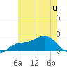 Gulfport tide chart for Thursday, June 8, 2023