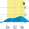 Gulfport tide chart for Friday, June 9, 2023