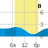Gulfport tide chart for Sunday, October 8, 2023