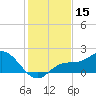 Gulfport tide chart for Friday, December 15, 2023