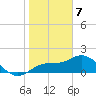 Gulfport tide chart for Sunday, January 7, 2024