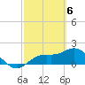 Gulfport tide chart for Wednesday, March 6, 2024