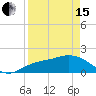 Gulfport tide chart for Monday, April 15, 2024