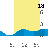 Gulfport tide chart for Thursday, April 18, 2024