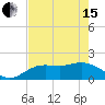 Gulfport tide chart for Wednesday, May 15, 2024