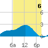 Gulfport tide chart for Saturday, July 6, 2024