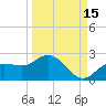 Gulfport tide chart for Sunday, September 15, 2024