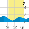 Gulfport tide chart for Saturday, September 7, 2024