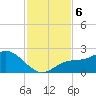 Gulfport tide chart for Wednesday, November 6, 2024