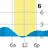 Gulfport tide chart for Friday, December 6, 2024