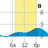 Gulfport tide chart for Wednesday, January 8, 2025