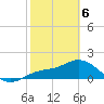 Gulfport tide chart for Thursday, February 6, 2025
