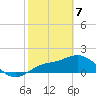 Gulfport tide chart for Friday, February 7, 2025