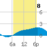 Gulfport tide chart for Saturday, March 8, 2025