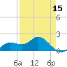 Gulfport tide chart for Tuesday, April 15, 2025