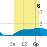 Gulfport tide chart for Sunday, April 6, 2025