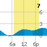 Gulfport tide chart for Monday, April 7, 2025