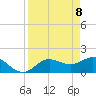 Gulfport tide chart for Tuesday, April 8, 2025