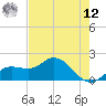 Gulfport tide chart for Monday, May 12, 2025