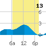 Gulfport tide chart for Tuesday, May 13, 2025
