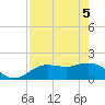 Gulfport tide chart for Monday, May 5, 2025