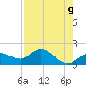 Gulfport tide chart for Friday, May 9, 2025