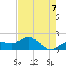 Gulfport tide chart for Saturday, June 7, 2025