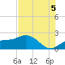 Gulfport tide chart for Tuesday, August 5, 2025