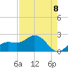 Gulfport tide chart for Friday, August 8, 2025