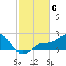 Gulfport tide chart for Saturday, December 6, 2025