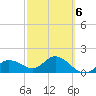 Gulfport tide chart for Friday, March 6, 2026