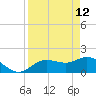 Gulfport tide chart for Sunday, April 12, 2026