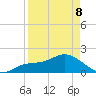 Gulfport tide chart for Wednesday, April 8, 2026