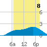 Gulfport tide chart for Friday, May 8, 2026