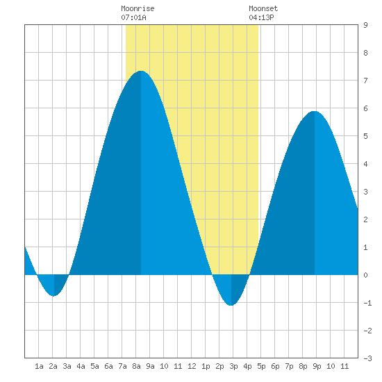Hackensack tide chart for Tuesday, January 12, 2021