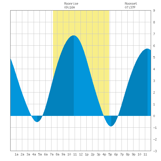 Hackensack tide chart for Friday, January 15, 2021