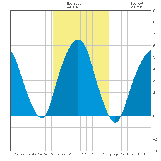 Hackensack tide chart for Saturday, January 16, 2021