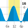 Hackensack tide chart for Saturday, January 16, 2021