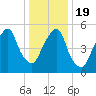 Hackensack tide chart for Tuesday, January 19, 2021