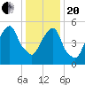 Hackensack tide chart for Wednesday, January 20, 2021