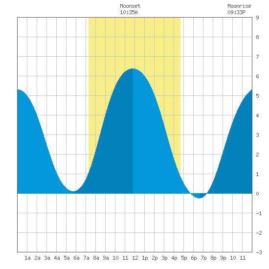 Hackensack tide chart for Sunday, January 3, 2021