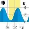 Hackensack tide chart for Wednesday, January 6, 2021