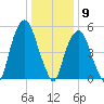 Hackensack tide chart for Saturday, January 9, 2021