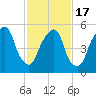 Hackensack tide chart for Wednesday, February 17, 2021