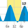 Hackensack tide chart for Friday, March 12, 2021