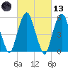 Hackensack tide chart for Saturday, March 13, 2021