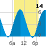 Hackensack tide chart for Sunday, March 14, 2021