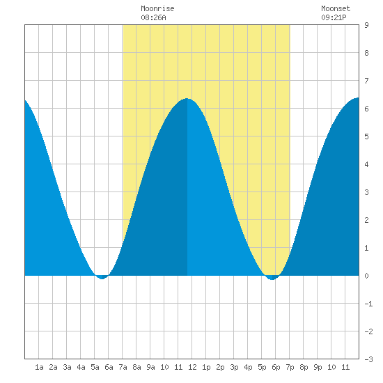 Hackensack tide chart for Monday, March 15, 2021