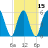 Hackensack tide chart for Monday, March 15, 2021