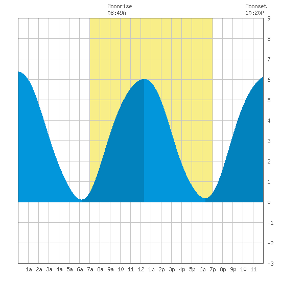 Hackensack tide chart for Tuesday, March 16, 2021